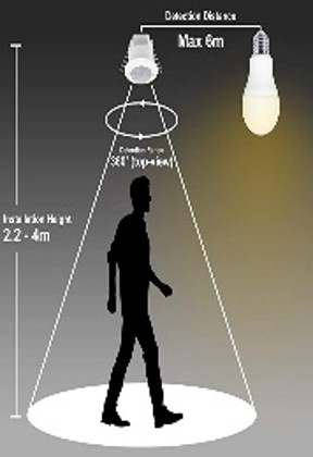 motion security sensor